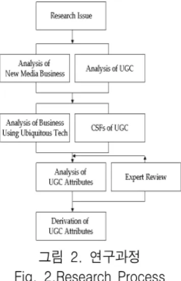 Table  4.  Analysis  of  UGC  Attributes  Through  Literature  Review