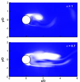 Fig. 1  Void fraction distribution for cavitating flows  over a 2D circular cylinder. 