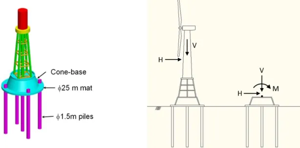 Fig. 1. Conceptual design of piled gravity base foundation (modified from KICT, 2013)1