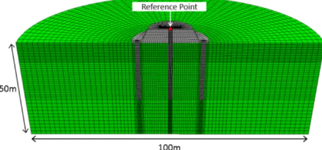 Fig. 5. Finite element mesh of piled GBF Table 3. Input parameters of numerical models