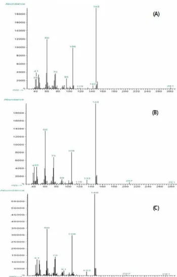 Fig. 1. GC/MS spectrum of volatile unknown compounds de- de-tected in black garlic extracts