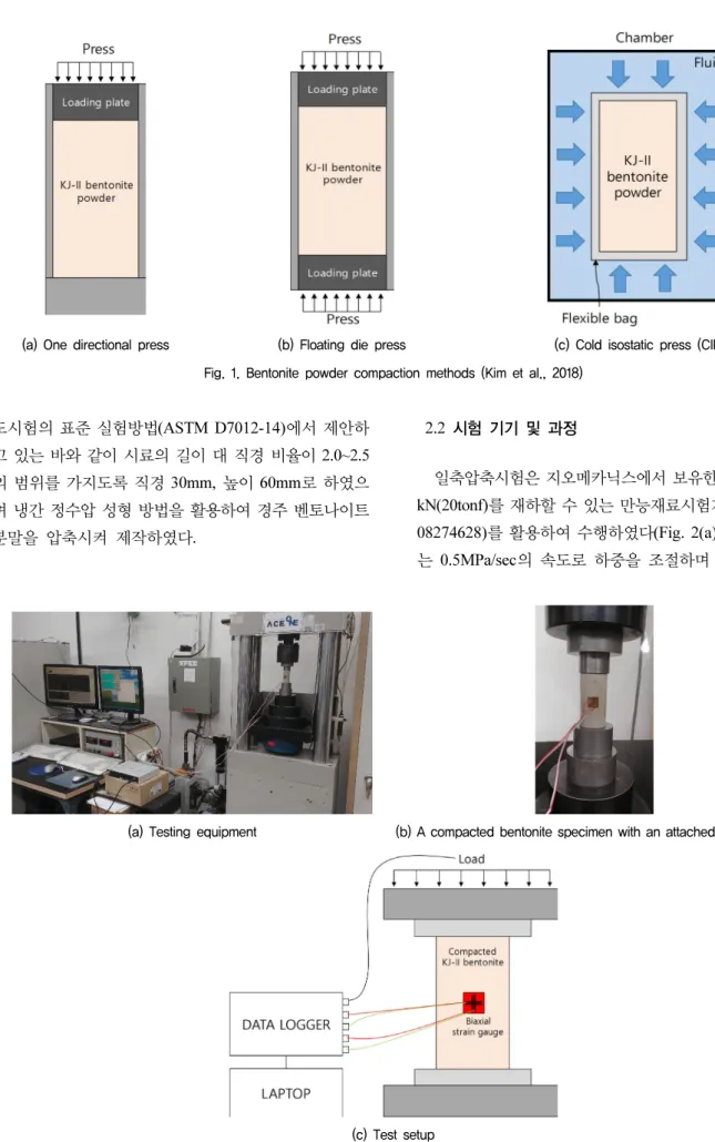 Fig.  2.  Test  setup  for  an  unconfined  compression  test