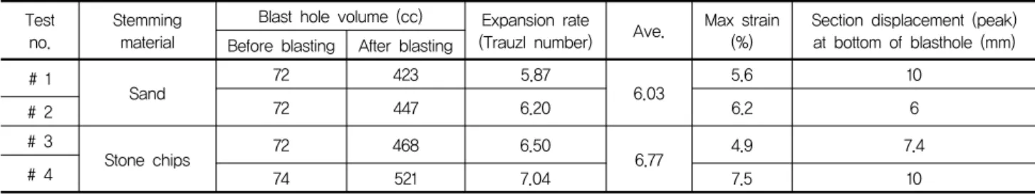 Table  2.  Comparison  of  2D  /  3D  image  correlation  systems