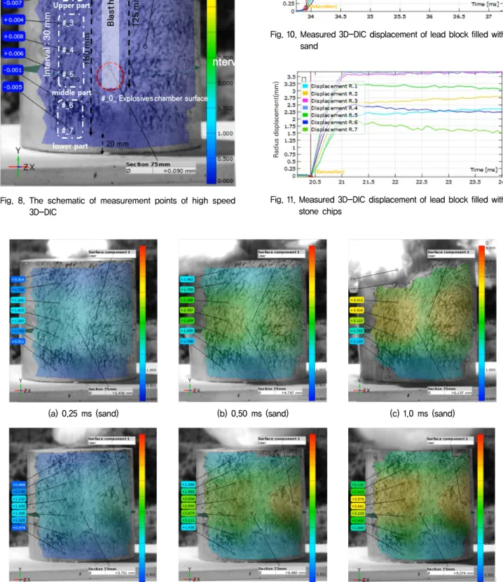 Fig.  8.  The  schematic  of  measurement  points  of  high  speed  3D-DIC