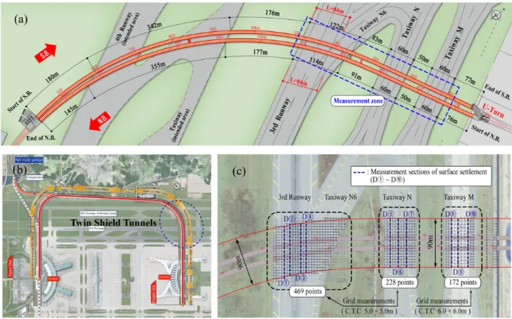Fig.  2.  Plan  of  terminal  2  railway  and  measurement  sections  of  the  surface  settlement터널 굴착에 따라 추가 발생하는 지표침하형상의 특성을 분석하였다