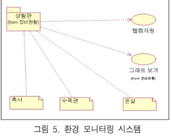 그림  6.  시스템  구성  흐름도 Fig.  6  System  Block  Diagram