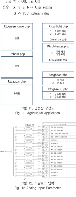그림  12.  아날로그  입력 Fig.  12  Analog  Input  Parameter