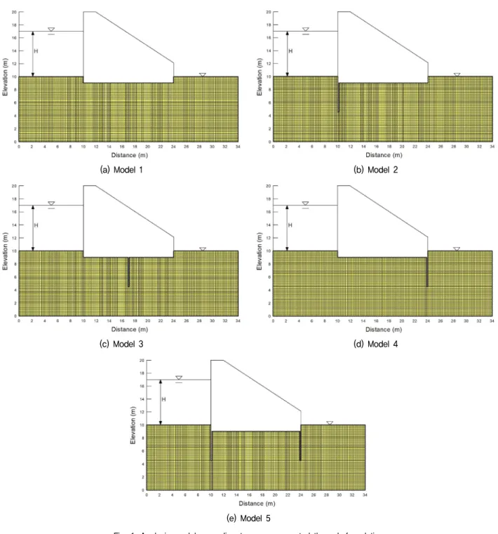 Fig.  1.  Analysis  model  according  to  seepage  control  through  foundation