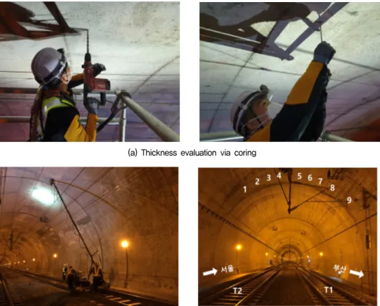 Fig.  1.  Various  observation  techniques  for  tunnel  lining  thicknessn  (KALIS,  2020)