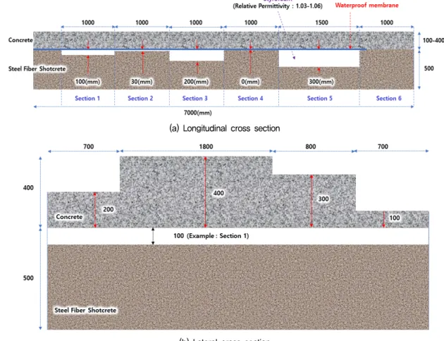 Fig.  3.  Cross  section  of  tunnel  lining  model  test
