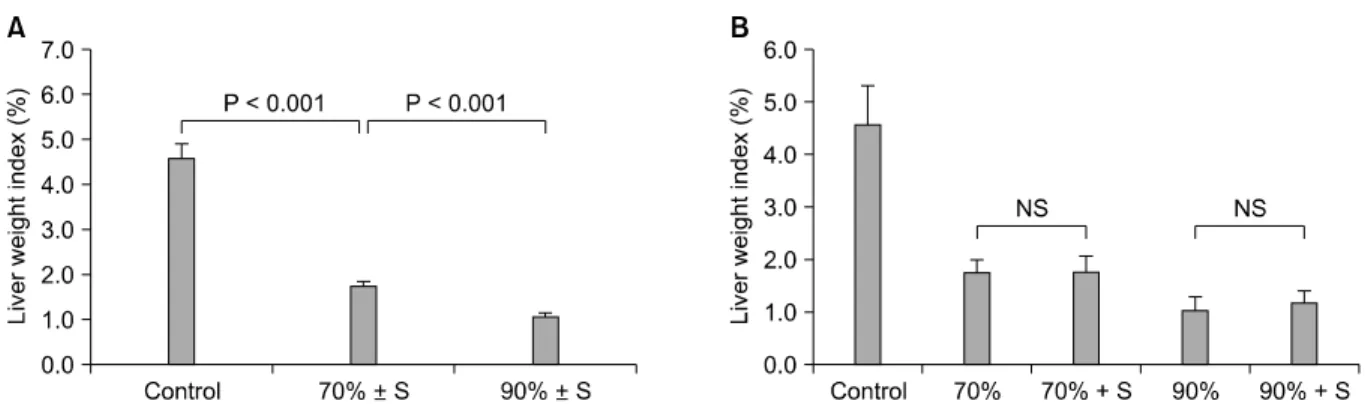 Table 1. Serum biochemical parameters and platelet counts
