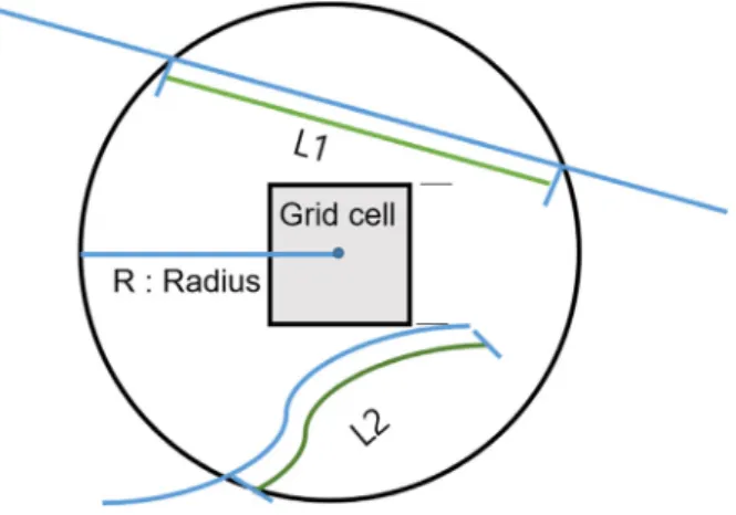 Table  2.  Raw-data  set  used  for  line  density  analysis Raw-data  ID Cell  size  (m) Radius  (m) Range(m)