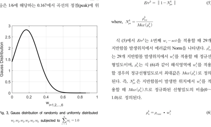Fig. 3.  Gauss  distribution  of  randomly  and  uniformly  distributed 