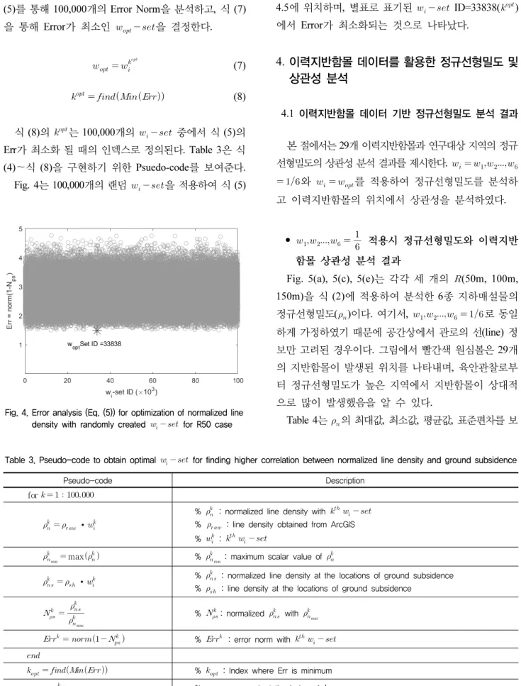 Table 3. Pseudo-code to obtain optimal      for finding higher correlation between normalized line density and ground subsidence
