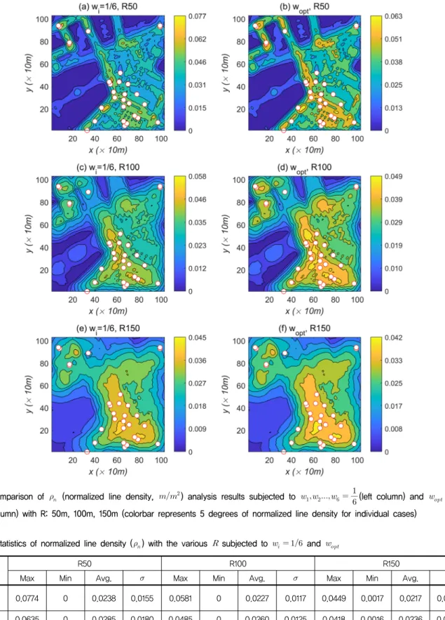 Fig.  5.  Comparison  of      (normalized  line  density,    )  analysis  results  subjected  to           (left  column)  and      (right  column)  with  R:  50m,  100m,  150m  (colorbar  represents  5  degrees  of  normalized  li