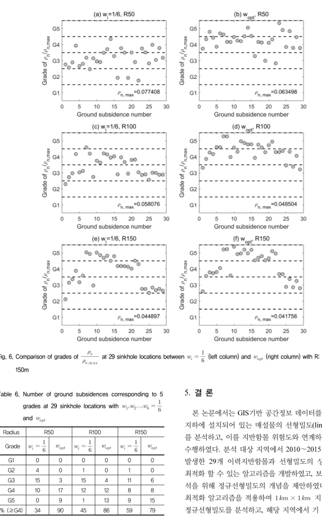 Fig. 6. Comparison of grades of  
