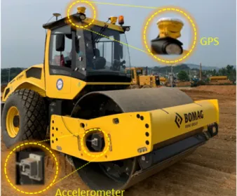 Fig. 5. GPS &amp; Accelerometer installed BOMAG compaction roller  used  in  this  study
