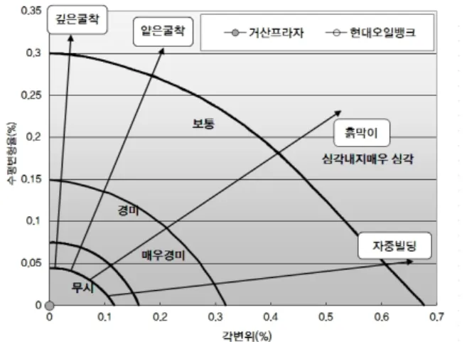 Fig.  14.  Calculation  of  equation  for  vibration  level