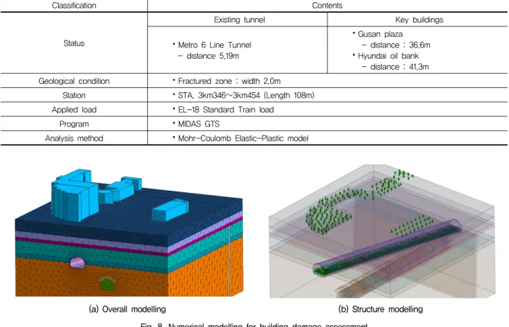Table  5.  Conditions  of  numerical  results  for  stability  of  adjacent  building