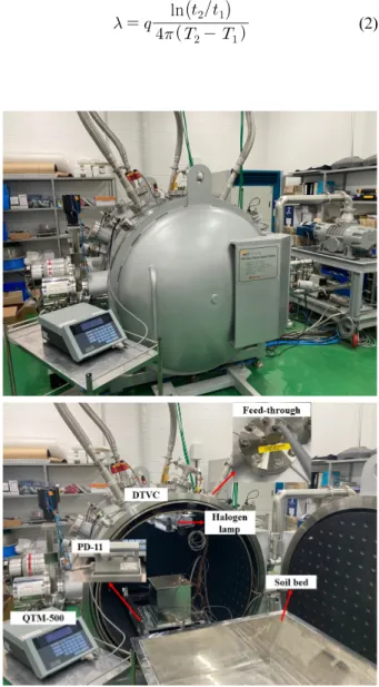 Fig.  1.  Testing  apparatus  for  thermal  conductivity  measurement  under  vacuum  pressure