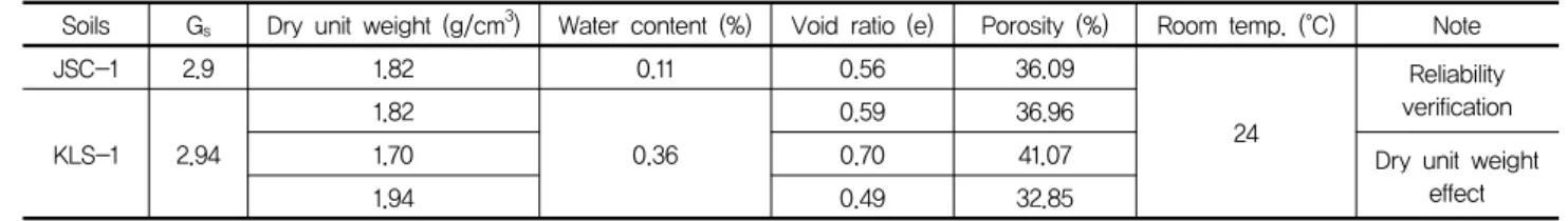 Table  1.  Testing  condition  and  program