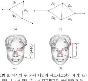 그림  6.  에지의  두  가지  타입과  지그재그선의  제거:  (a)  타입  1,  (b)  타입  2,  (c)  지그재그로  구성되어  있는 