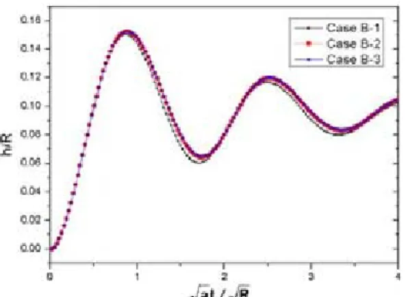 Fig. 6 Fig. 7