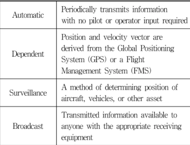 Fig. 2. Conceptual  Diagram  of  ADS-B  IN  and  ADS-B  OUT