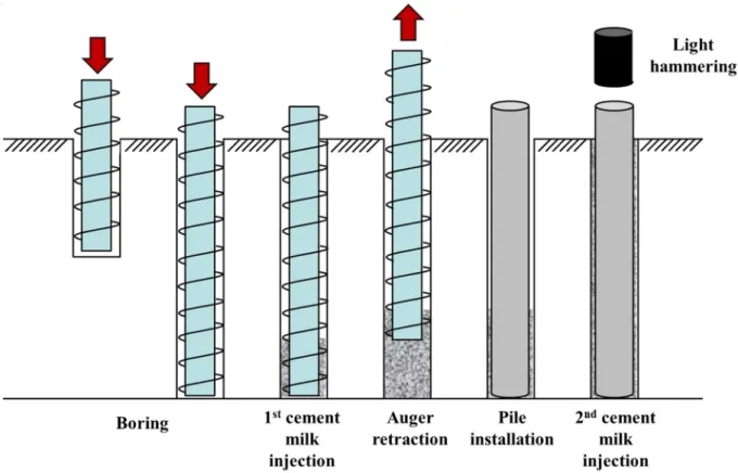 Fig.  1.  Prebored  and  precast  pile  installation  process