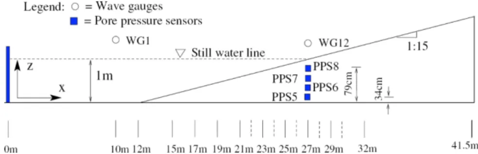 Table 1. Parameters used in the experiment and 2D-NIT and FLIP models