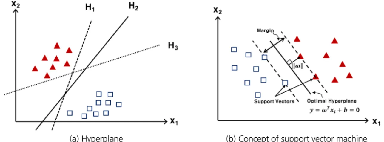 Fig. 2. Conceptual diagram of k-Nearest Neighbor (k-NN) algorithm