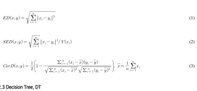 Fig. 3. Conceptual diagram of Decision Tree