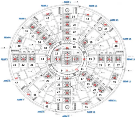 Fig. 6. Configuration of shield TBM disc cutters on cutter head (La et al., 2019b)
