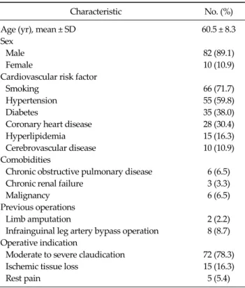 Table 1. Patient characteristics