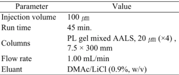Table 2. Accelerated aging conditions by 4 type of air pollutants for 6 days