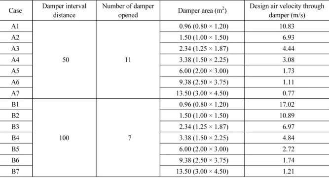 Table 4. Case of simulation Case Damper interval 