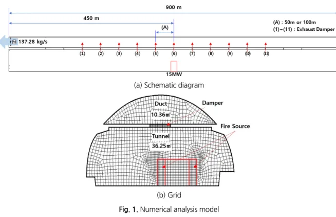 Fig. 1. Numerical analysis model