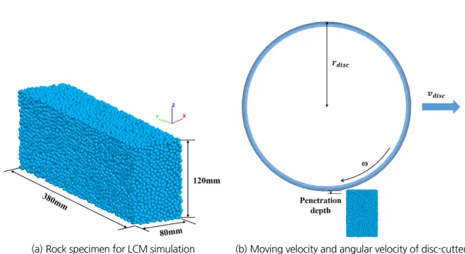 Fig. 5. LCM result (UCS: 70 MPa, Penetration depth: 8 mm)