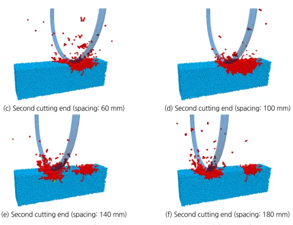 Fig. 6. Rolling force LCM result (UCS: 70 MPa, Penetration depth: 8 mm)