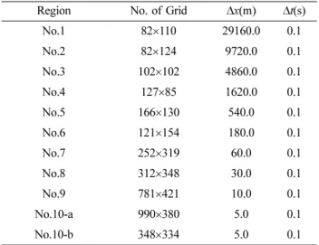 Fig. 2. Computational regions (depth unit : m).