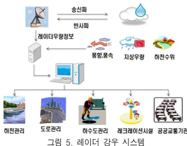 Figure  4.  Prevention  information  system
