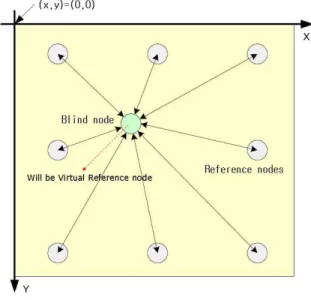 그림  1.  VRN을  이용한  협력  위치추정  Fig. 1.  Cooperative  localization  with  VRN.