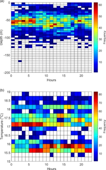 Table 3. Analysis data combination of PSAT and oceanic back- back-ground field for 3 experiments