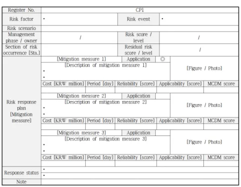 Fig. 7. Risk management ledger form for NATM tunnel risk mitigation measures