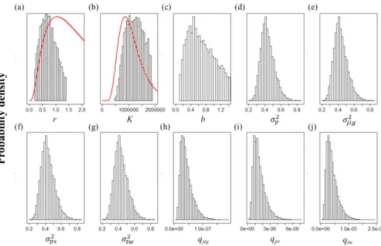 Table 2. Prior probability density functions (PDFs) on parameters