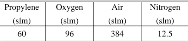 Fig. 2 Grid system and computational domain.