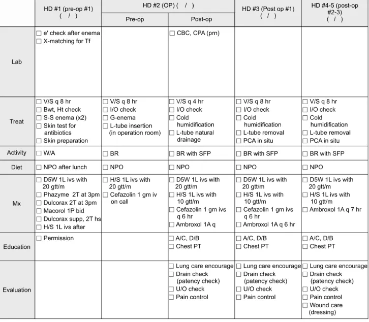 Fig. 1. Critical pathway for hospital staff. HD, hospital day; Pre-op, preoperative; OP, operation; e’, electrolyte; X matching for Tf, cross  matching for transfusion; CBC, complete blood cell count; CPA, Chest PA; v/s, vital sign; Bwt, body weight ; Ht, 