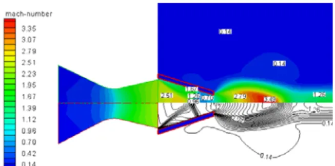 Fig. 10 Mach contour around ramp tab 없으므로 반사되어 반사충격파를 형성시키며 반 , 사충격파를 통과한 마하수는 약 0.7 이다 이 유동