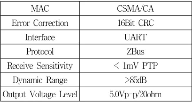 표  6.  Tag  Data Table 6. Tag  Data.