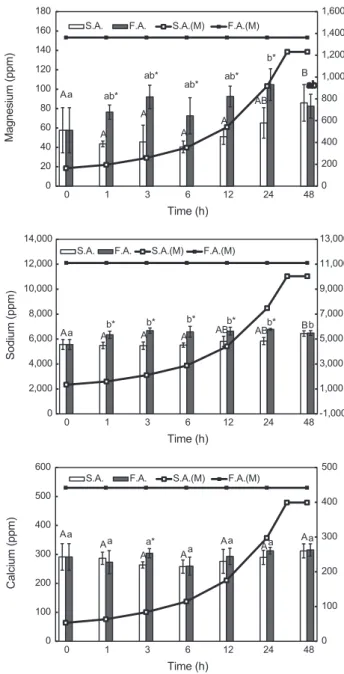 Fig. 3. Relationship between medium osmolality (x) and hemo- hemo-lymph osmolality (y) in S.A